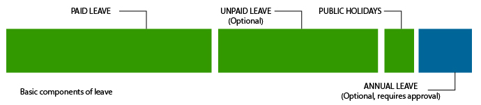 Explanatory diagram